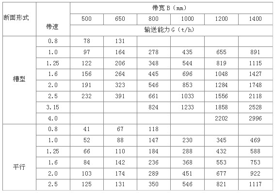 TD75型通用固定皮带输送机