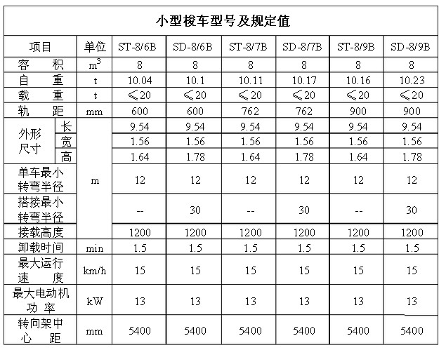 SB隔爆梭式矿车