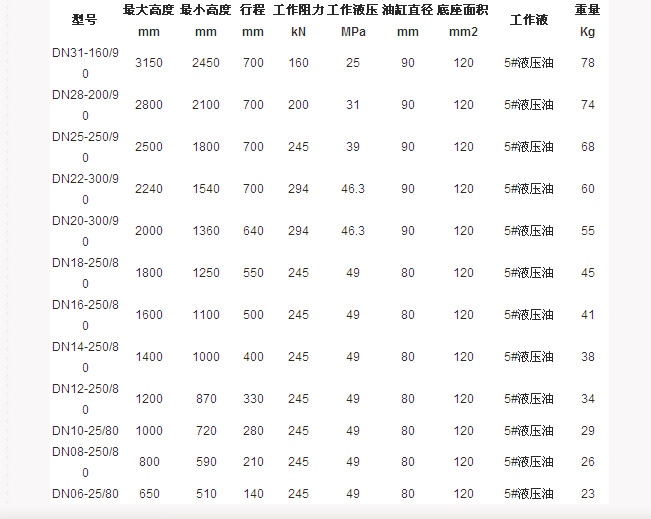 DN内注式单体液压支柱参数