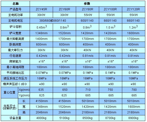 全液压侧卸式装岩机技术参数