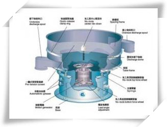 振动筛分机--化工设备