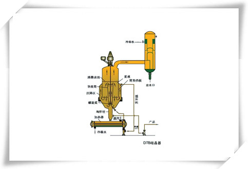 DTB型结晶器实物图