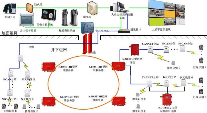 人员定位系统概述和图片