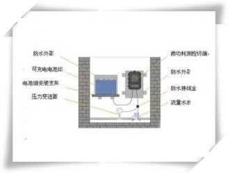 监测供水管网系统--安防救援设备