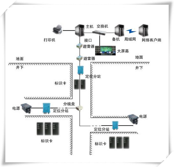 人员定位分站图解