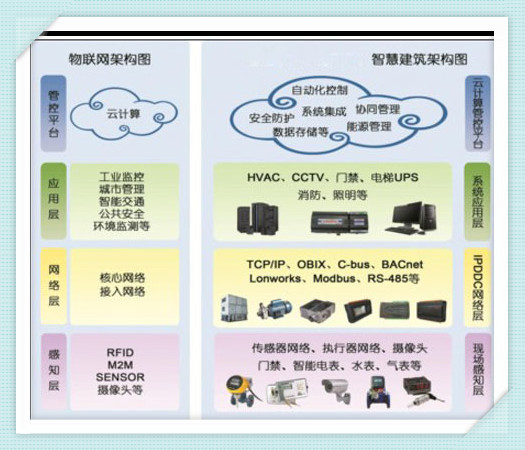 控制平台图解